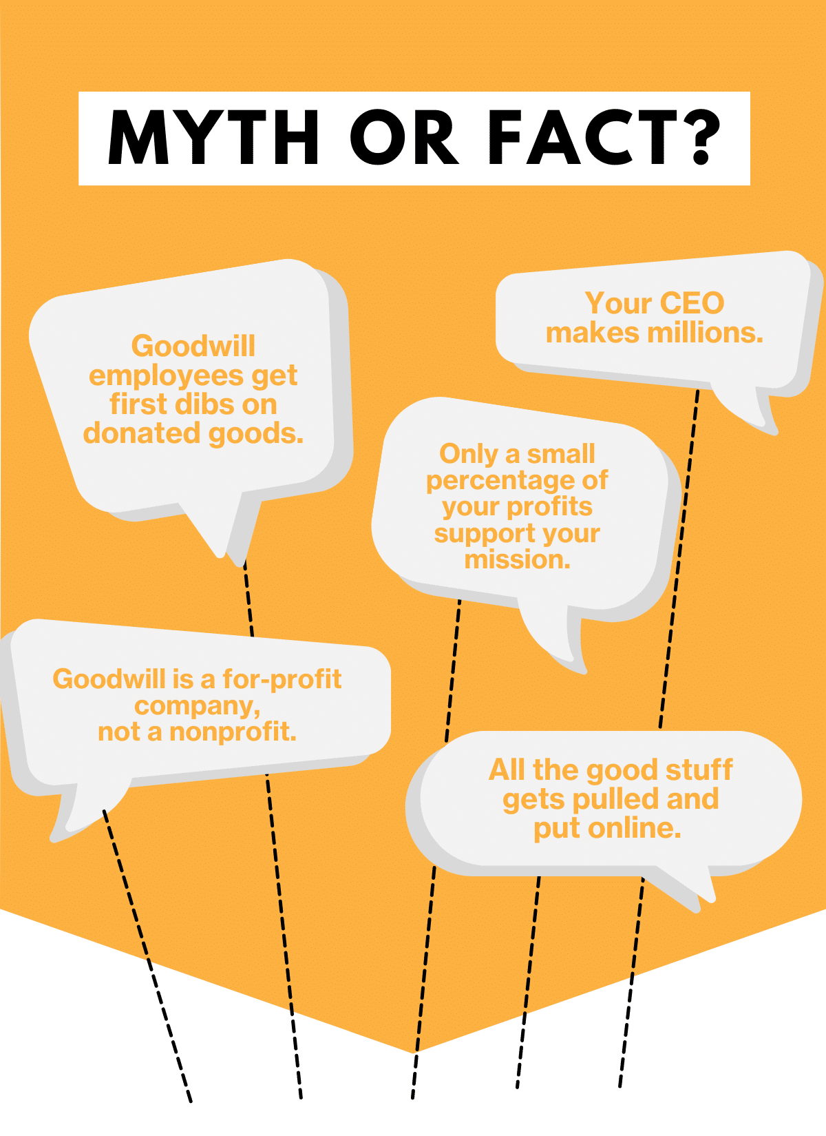Myth buster poster about Goodwill